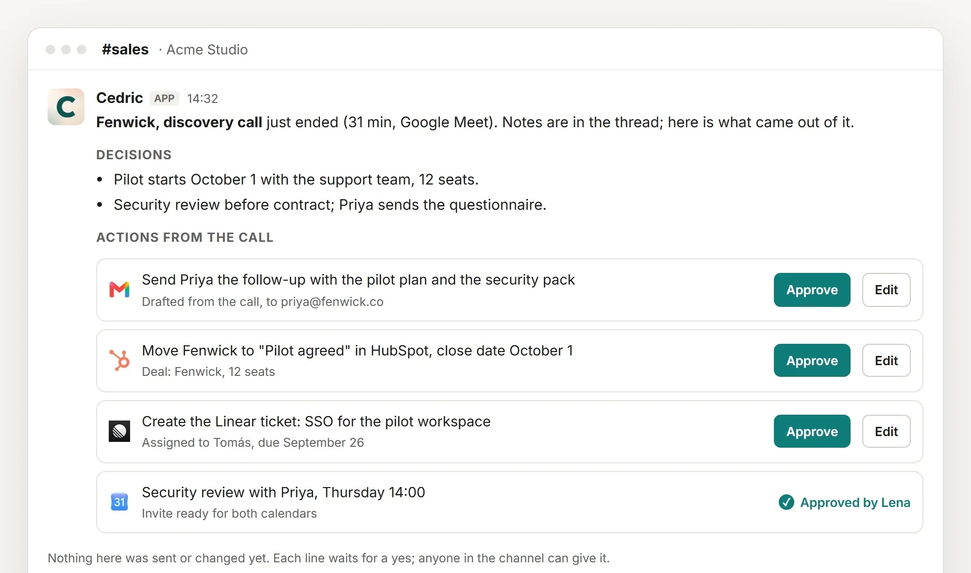 Cedric's message in the team channel after a call: the decisions, then four actions from the call (a follow-up email, a HubSpot deal update, a Linear ticket, a calendar invite), each with an Approve button.