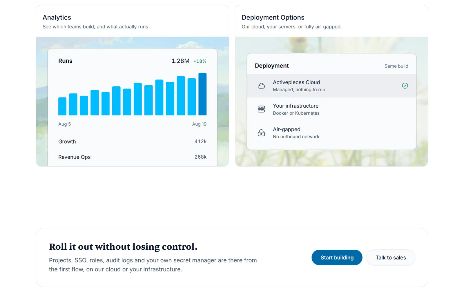 Activepieces' homepage: an Analytics card with a bar chart of runs, beside Deployment Options listing Activepieces Cloud, your own infrastructure on Docker or Kubernetes, and air-gapped.